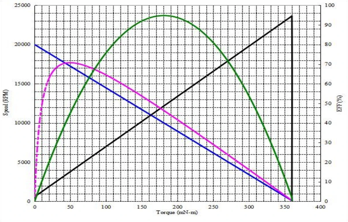 7024G Performance curve