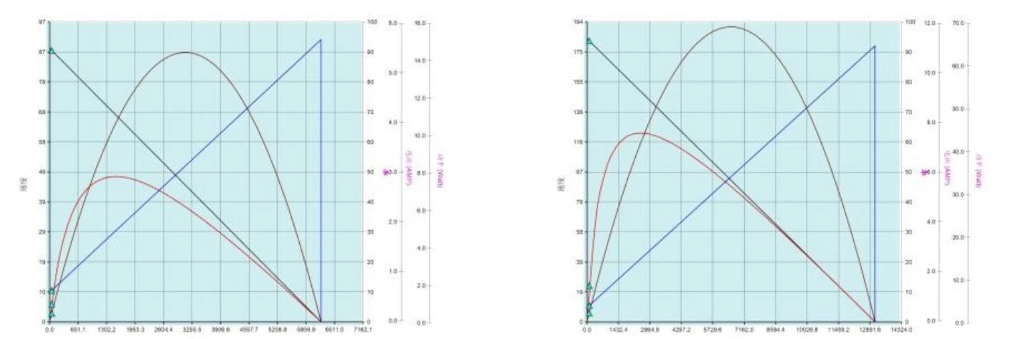 37mm performance curve 37mm performance curve