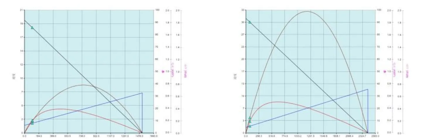 2430 performance curve