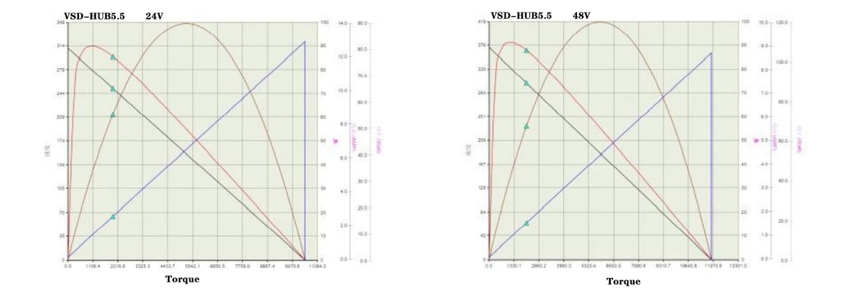 55 performance curve 55 performance curve